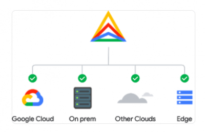 application modernisation 