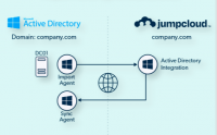 Modernise AD with JumpCloud
