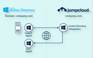 Modernise AD with JumpCloud