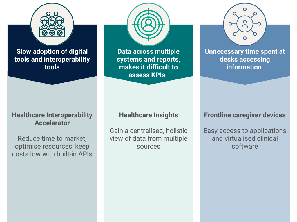 Google for healthcare solutions