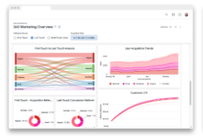 Unlock BigQuery’s full potential with Looker: Make data analysis simple and scalable